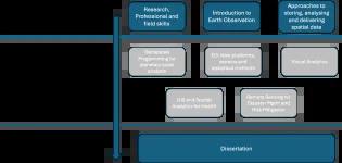 GISEO Course Structure